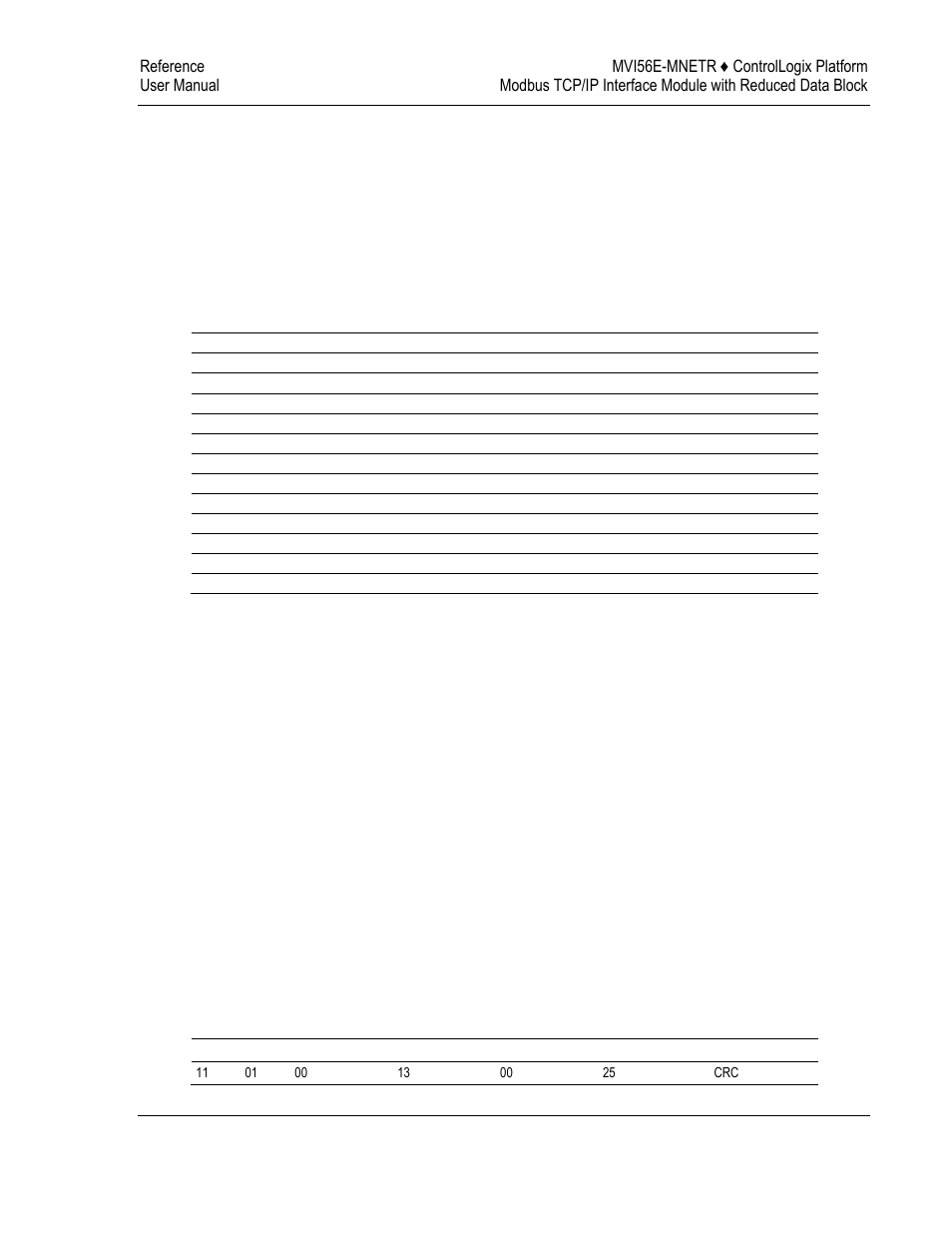 Modbus protocol specification, Commands supported by the module, Read coil status (function code 01) | ProSoft Technology MVI56E-MNETR User Manual | Page 121 / 153