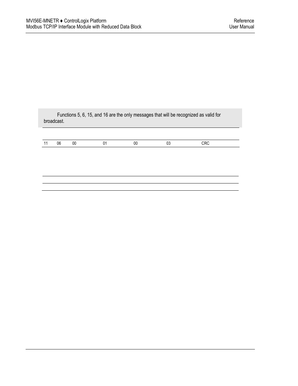 Preset single register (function code 06), Diagnostics (function code 08) | ProSoft Technology MVI56E-MNETR User Manual | Page 126 / 153
