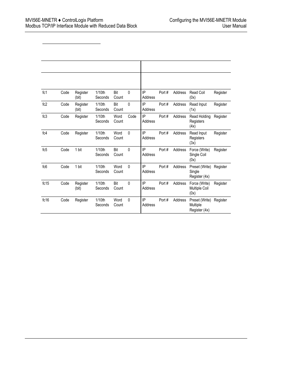 Command entry formats | ProSoft Technology MVI56E-MNETR User Manual | Page 58 / 153
