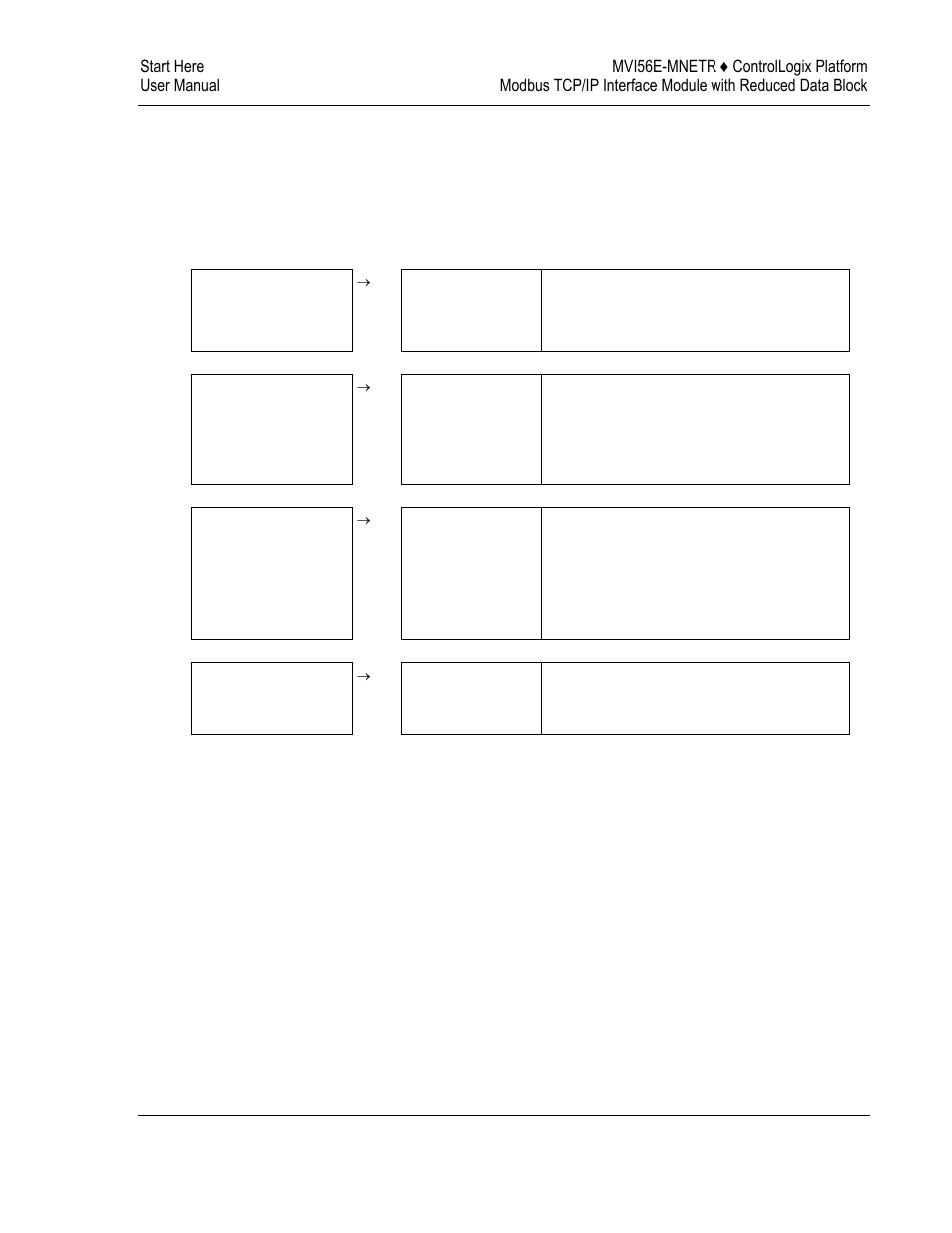 Guide to the mvi56e-mnetr user manual | ProSoft Technology MVI56E-MNETR User Manual | Page 7 / 153