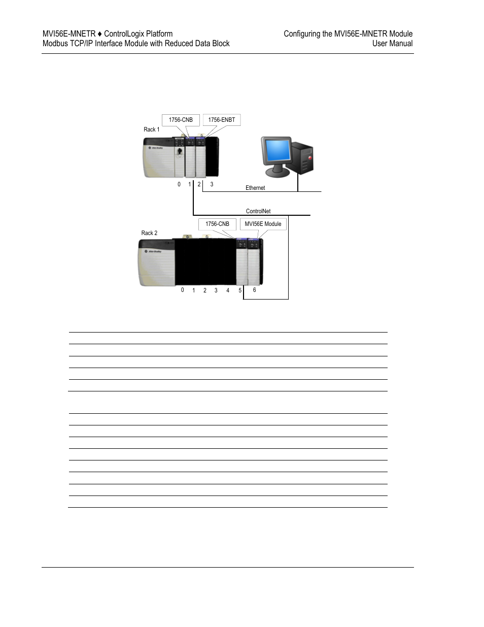 Example 2: remote rack application, 2 example 2: remote rack application | ProSoft Technology MVI56E-MNETR User Manual | Page 74 / 153