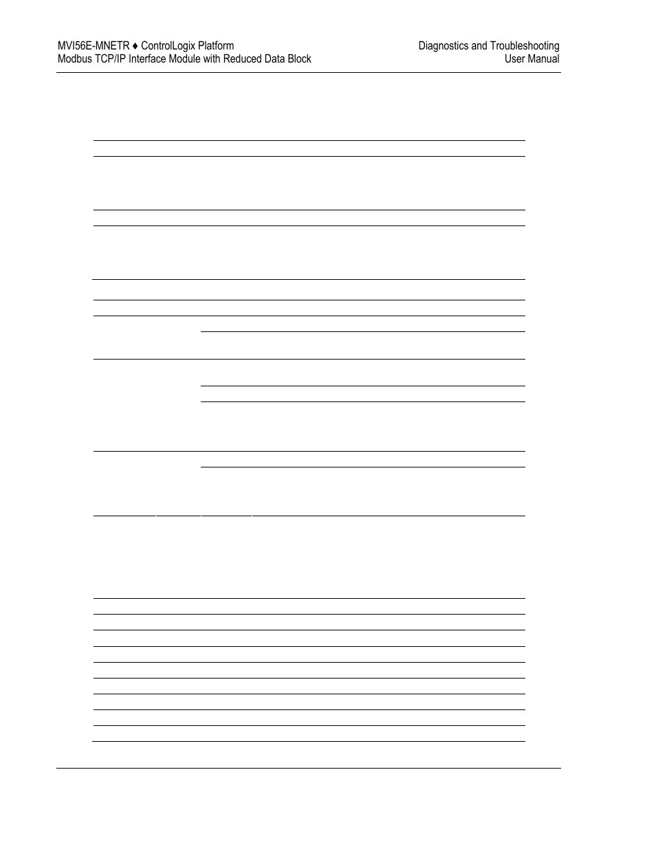 Configuration error word | ProSoft Technology MVI56E-MNETR User Manual | Page 98 / 153