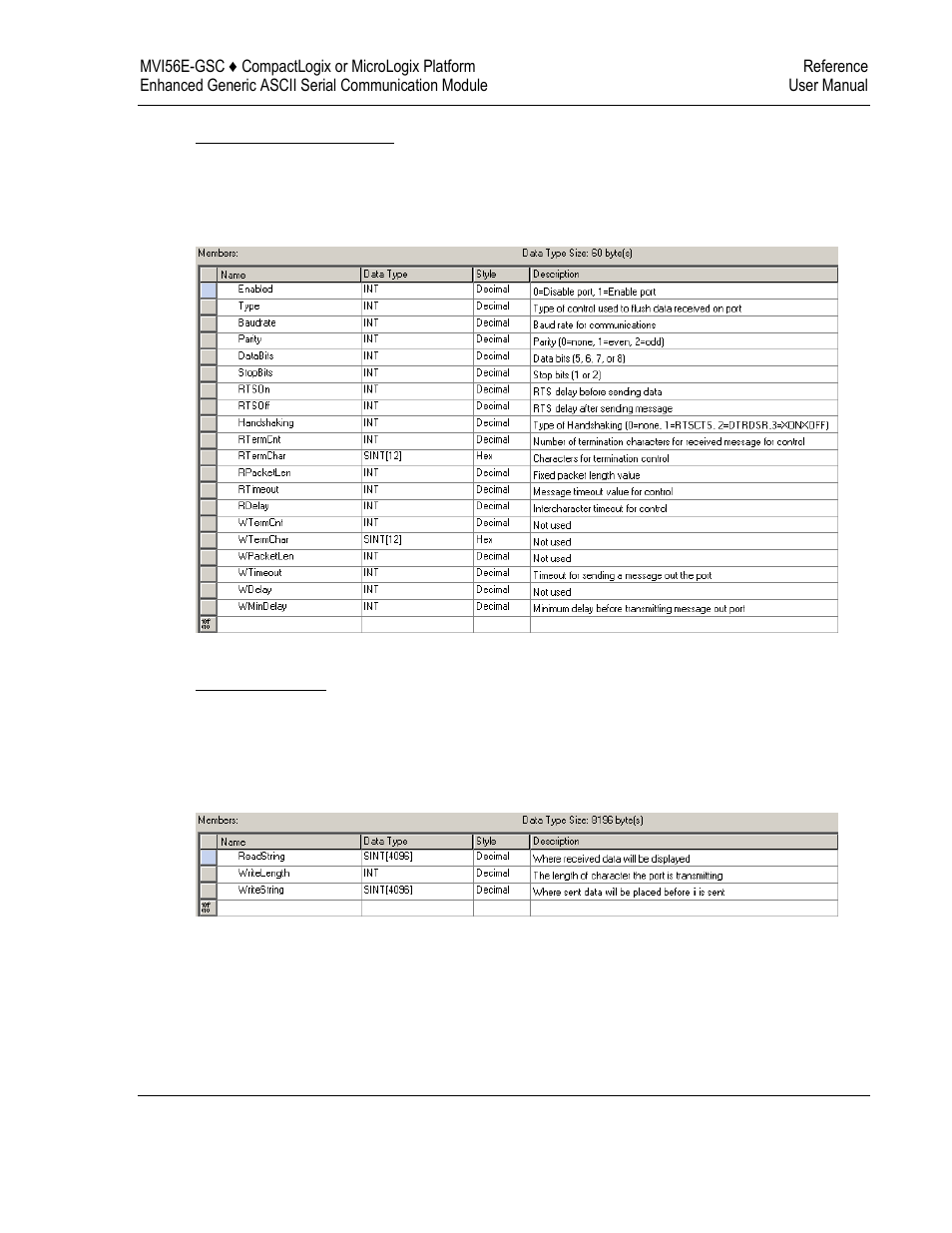 ProSoft Technology MVI56E-GSC/ GSCXT User Manual | Page 101 / 140