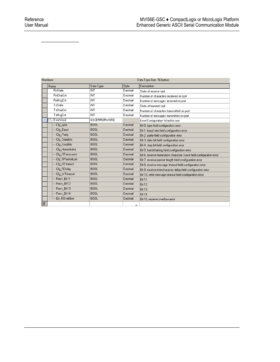 ProSoft Technology MVI56E-GSC/ GSCXT User Manual | Page 102 / 140