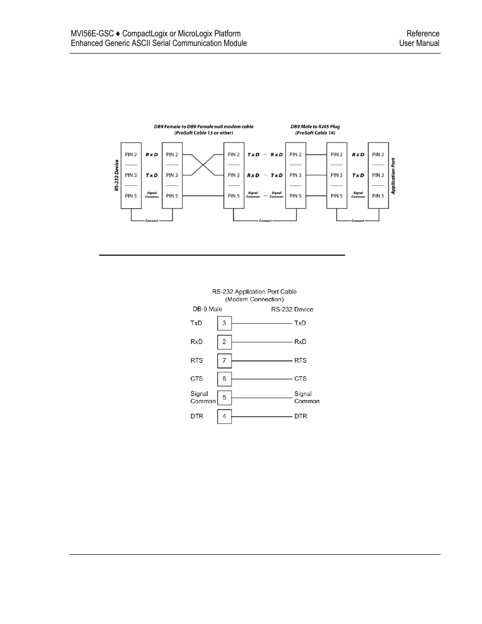 ProSoft Technology MVI56E-GSC/ GSCXT User Manual | Page 133 / 140