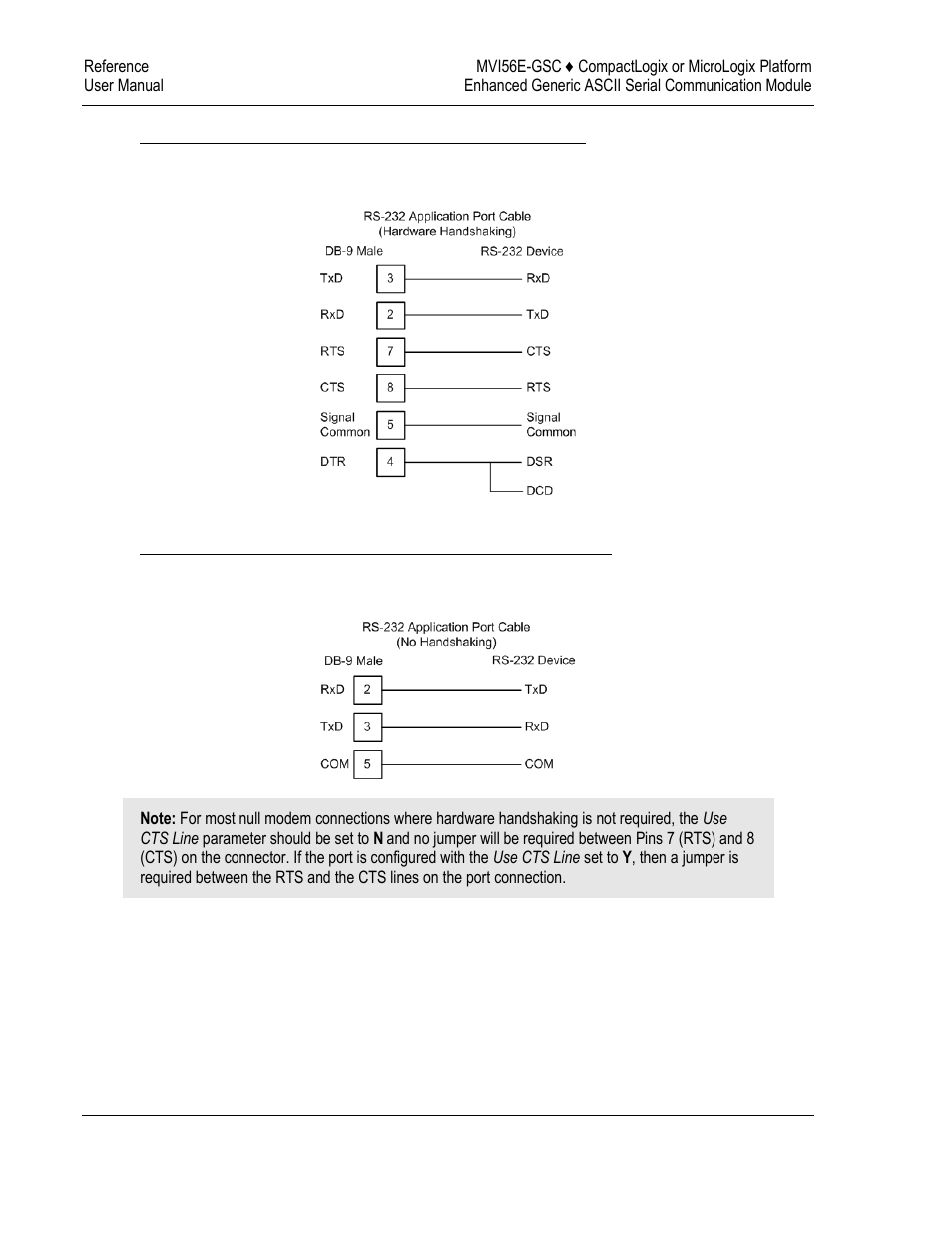 ProSoft Technology MVI56E-GSC/ GSCXT User Manual | Page 134 / 140