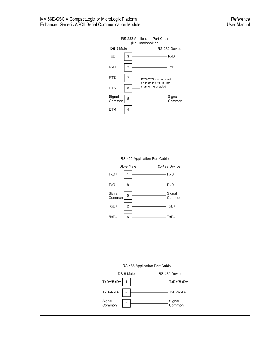 ProSoft Technology MVI56E-GSC/ GSCXT User Manual | Page 135 / 140