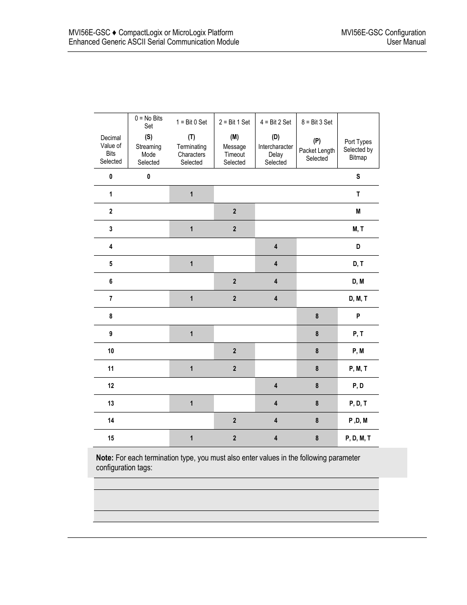 ProSoft Technology MVI56E-GSC/ GSCXT User Manual | Page 55 / 140