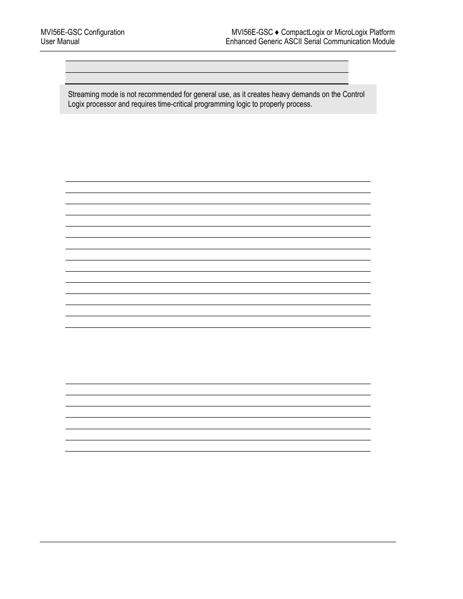 ProSoft Technology MVI56E-GSC/ GSCXT User Manual | Page 56 / 140