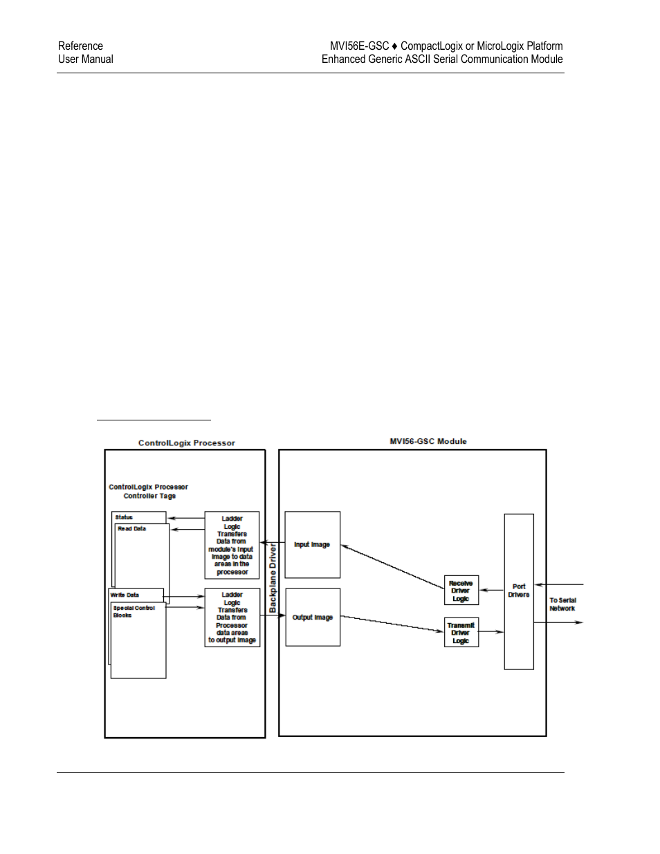 ProSoft Technology MVI56E-GSC/ GSCXT User Manual | Page 80 / 140
