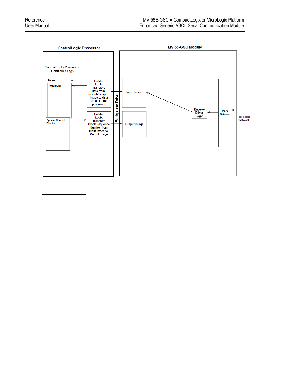 ProSoft Technology MVI56E-GSC/ GSCXT User Manual | Page 82 / 140