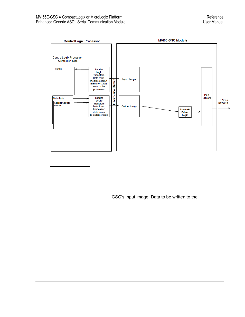 ProSoft Technology MVI56E-GSC/ GSCXT User Manual | Page 83 / 140