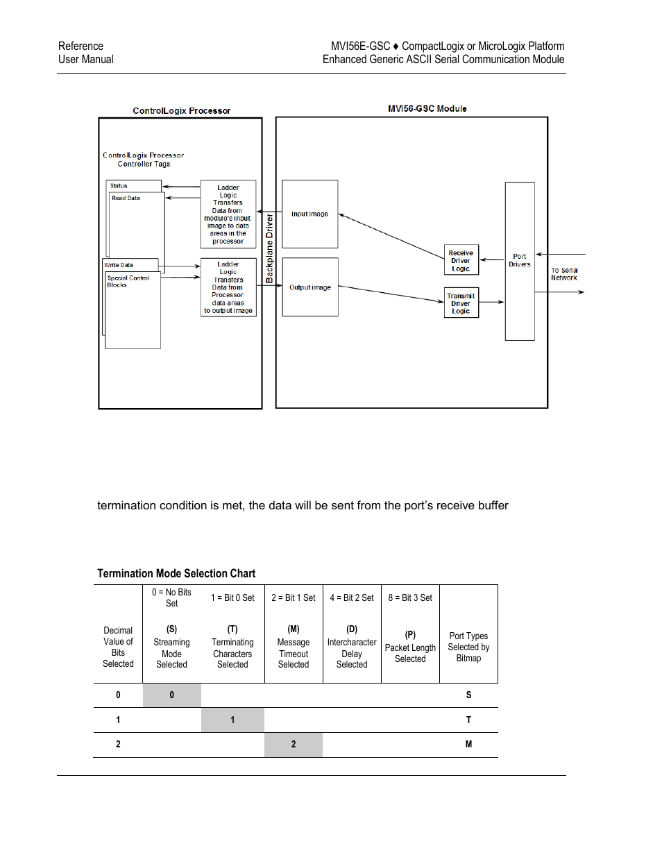 ProSoft Technology MVI56E-GSC/ GSCXT User Manual | Page 84 / 140