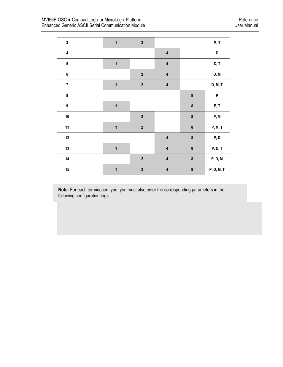 ProSoft Technology MVI56E-GSC/ GSCXT User Manual | Page 85 / 140