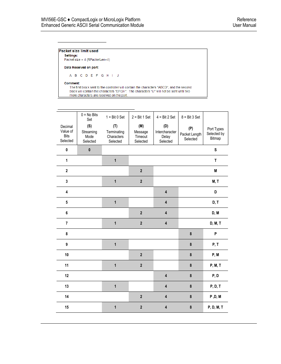 ProSoft Technology MVI56E-GSC/ GSCXT User Manual | Page 87 / 140