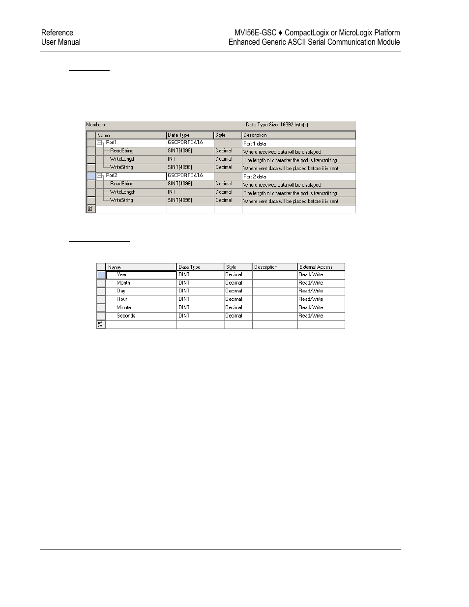 ProSoft Technology MVI56E-GSC/ GSCXT User Manual | Page 98 / 140