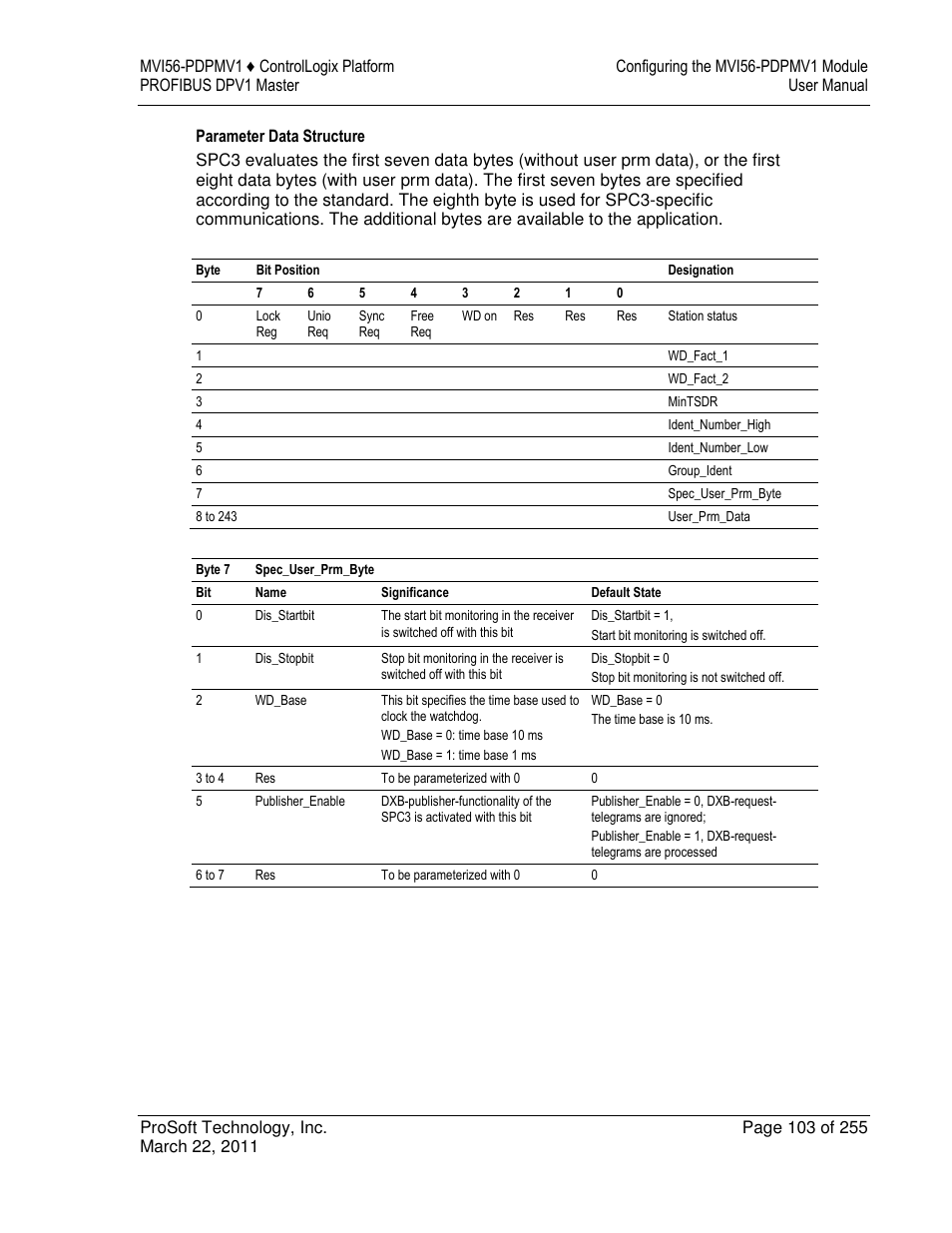 ProSoft Technology MVI56-PDPMV1 User Manual | Page 103 / 255