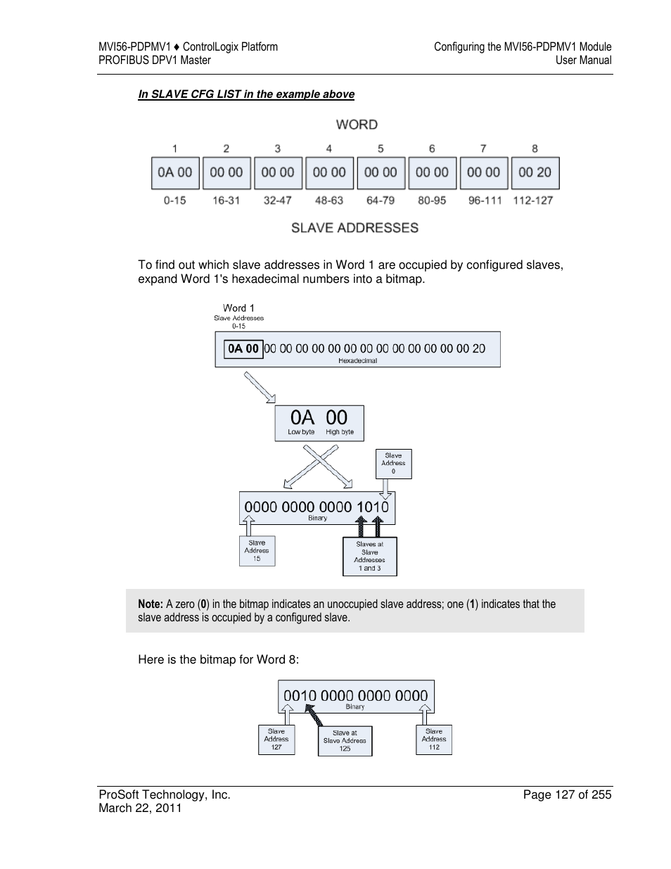 ProSoft Technology MVI56-PDPMV1 User Manual | Page 127 / 255