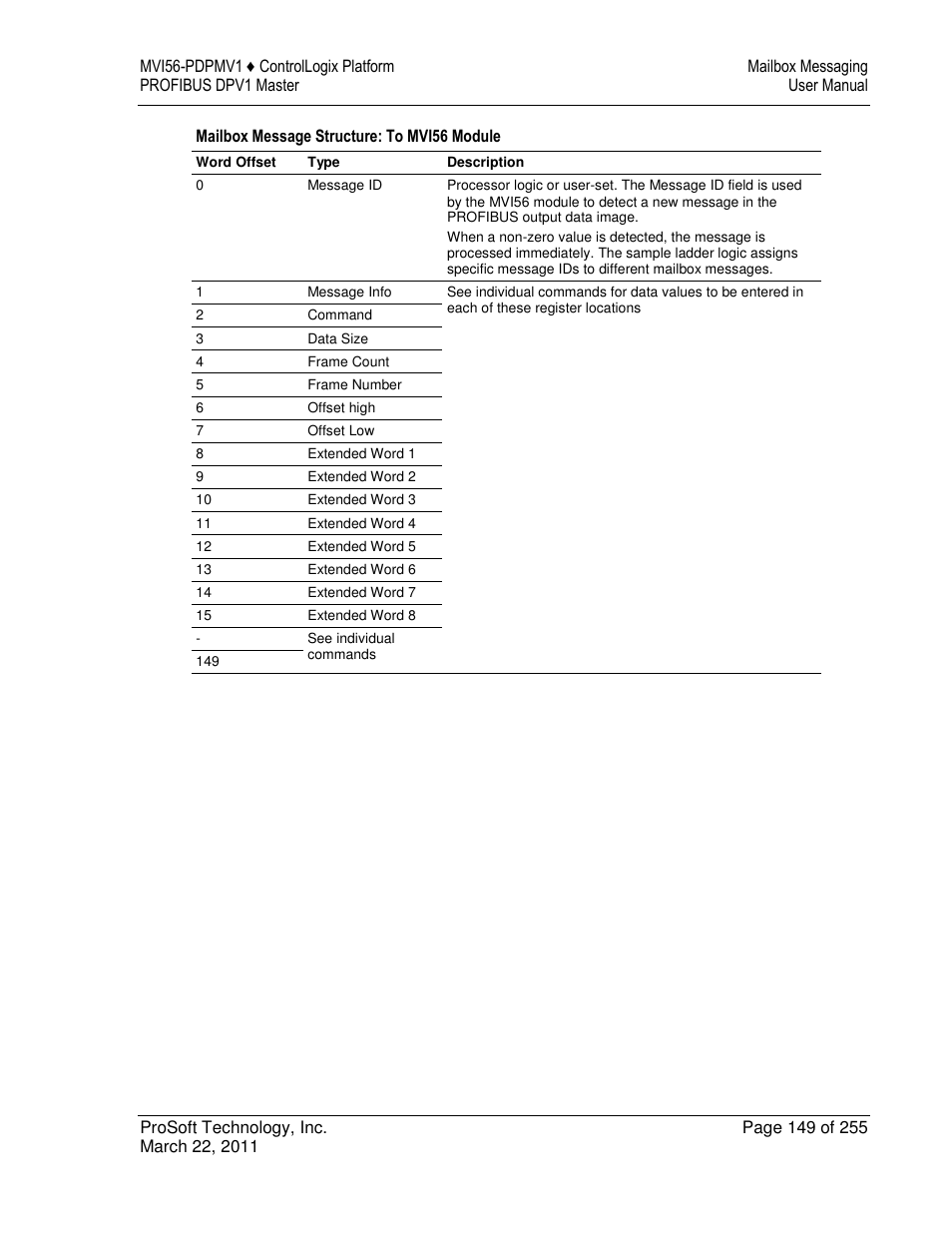 ProSoft Technology MVI56-PDPMV1 User Manual | Page 149 / 255