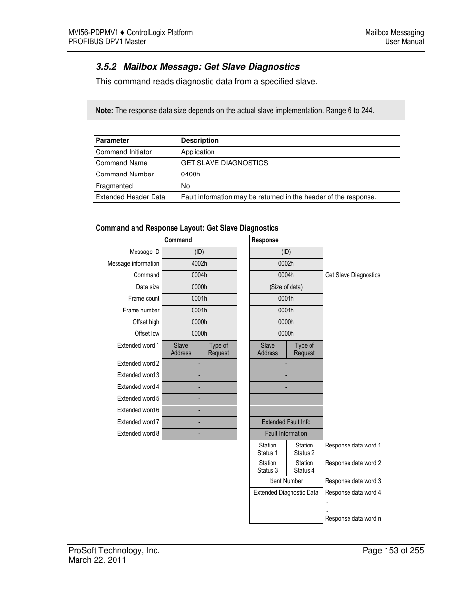 ProSoft Technology MVI56-PDPMV1 User Manual | Page 153 / 255