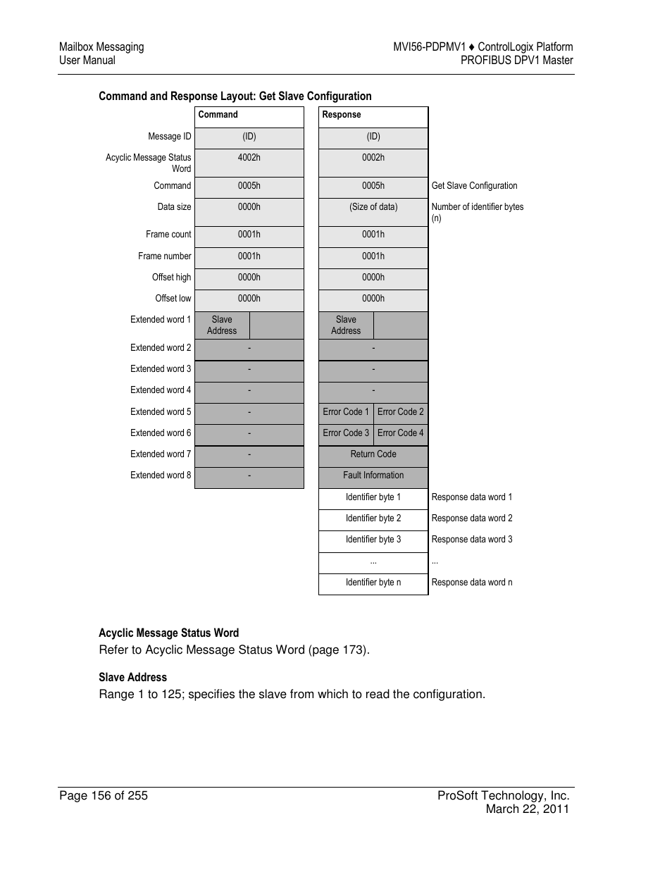 ProSoft Technology MVI56-PDPMV1 User Manual | Page 156 / 255