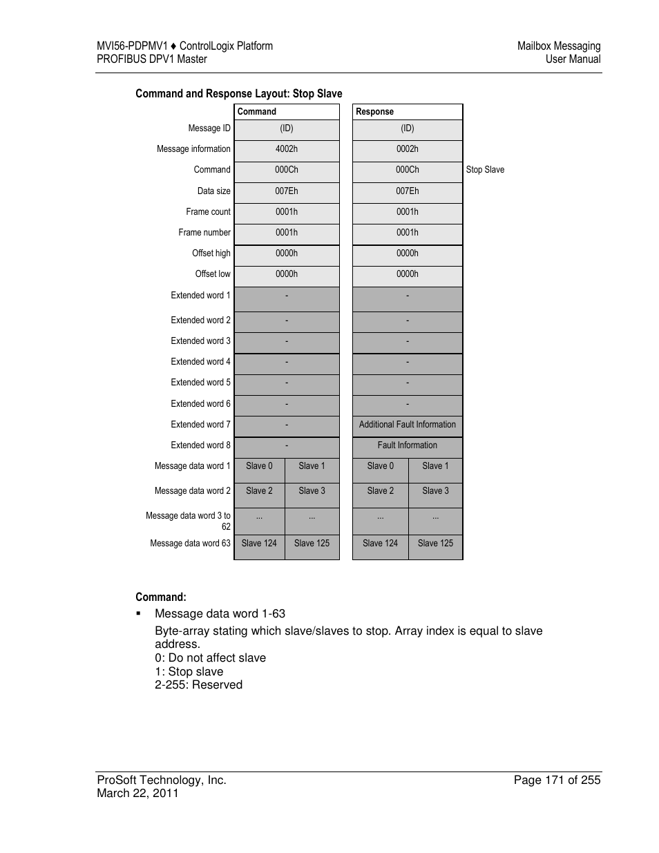 ProSoft Technology MVI56-PDPMV1 User Manual | Page 171 / 255