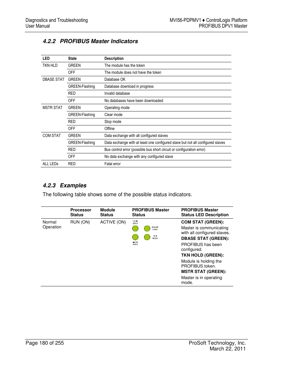 ProSoft Technology MVI56-PDPMV1 User Manual | Page 180 / 255