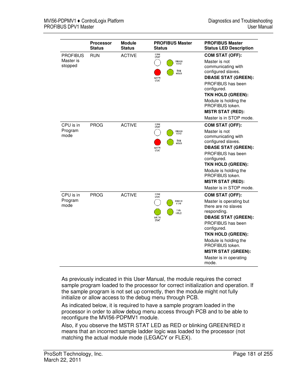 ProSoft Technology MVI56-PDPMV1 User Manual | Page 181 / 255