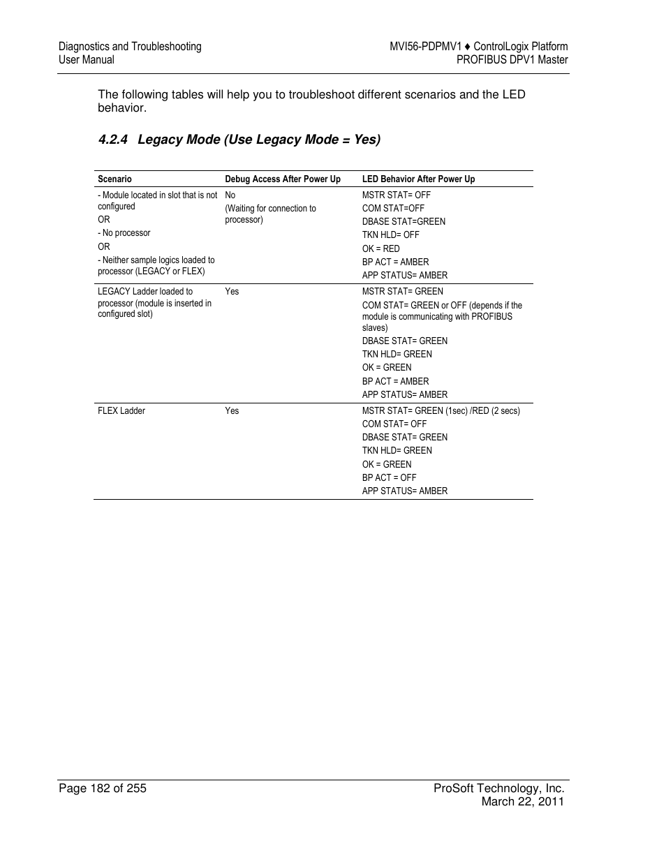 ProSoft Technology MVI56-PDPMV1 User Manual | Page 182 / 255