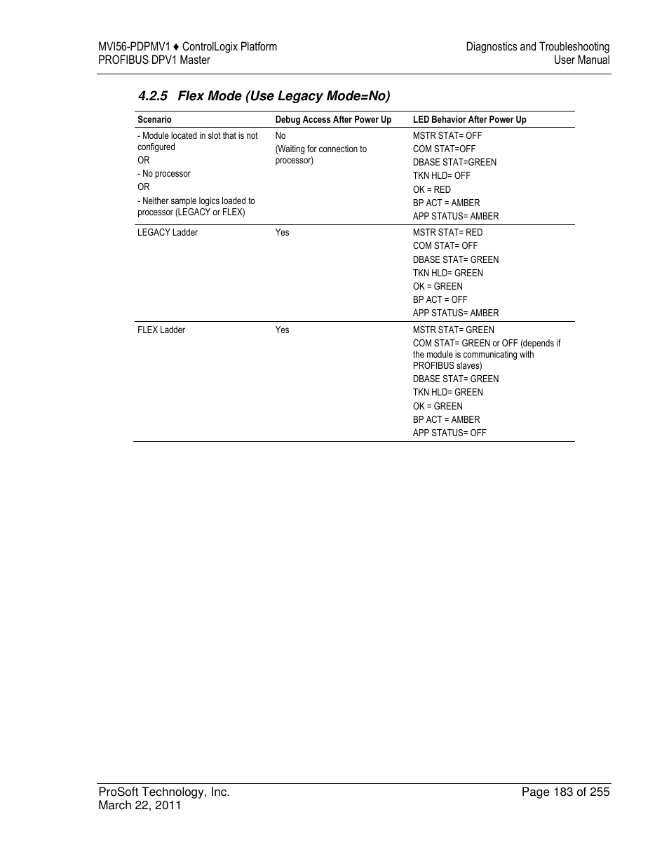 ProSoft Technology MVI56-PDPMV1 User Manual | Page 183 / 255