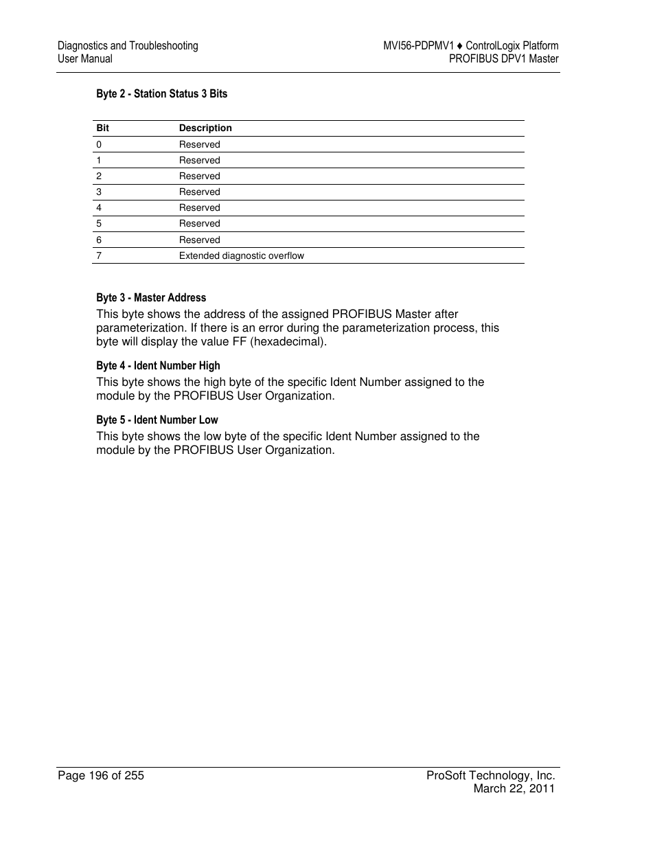 ProSoft Technology MVI56-PDPMV1 User Manual | Page 196 / 255