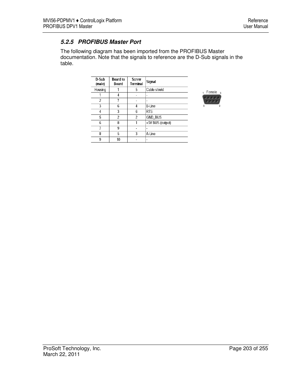 ProSoft Technology MVI56-PDPMV1 User Manual | Page 203 / 255