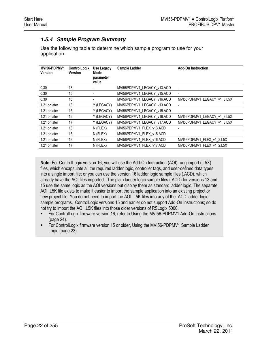 ProSoft Technology MVI56-PDPMV1 User Manual | Page 22 / 255