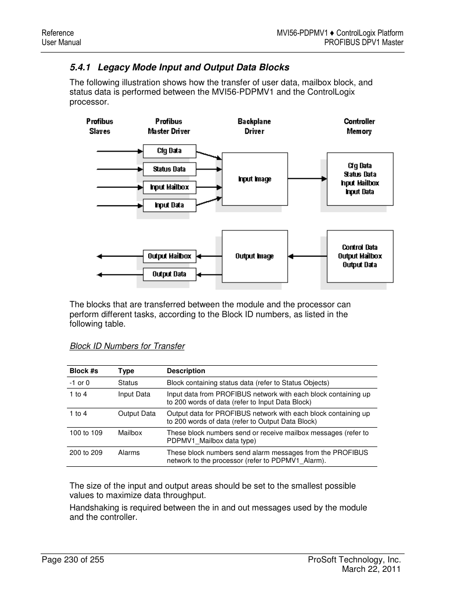ProSoft Technology MVI56-PDPMV1 User Manual | Page 230 / 255