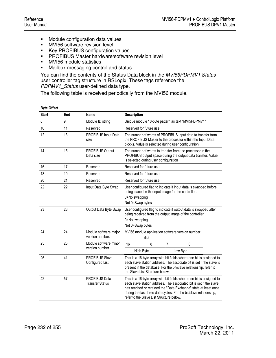 ProSoft Technology MVI56-PDPMV1 User Manual | Page 232 / 255