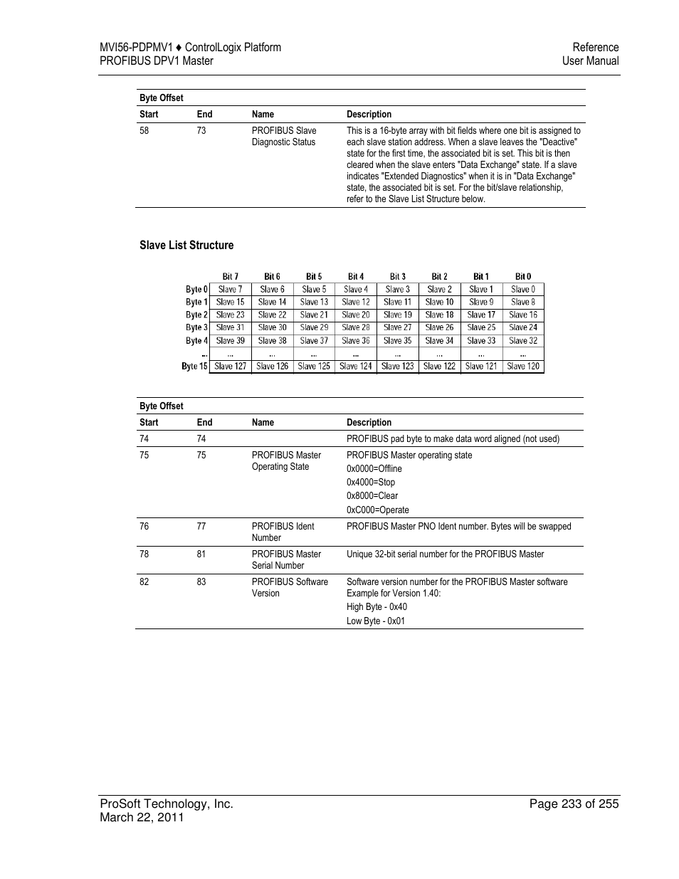 ProSoft Technology MVI56-PDPMV1 User Manual | Page 233 / 255