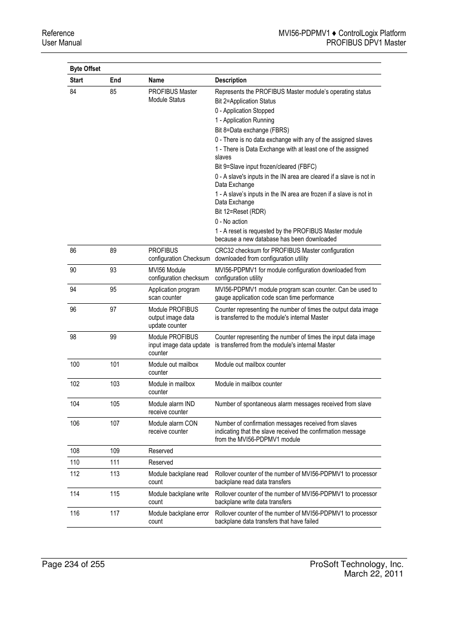 ProSoft Technology MVI56-PDPMV1 User Manual | Page 234 / 255