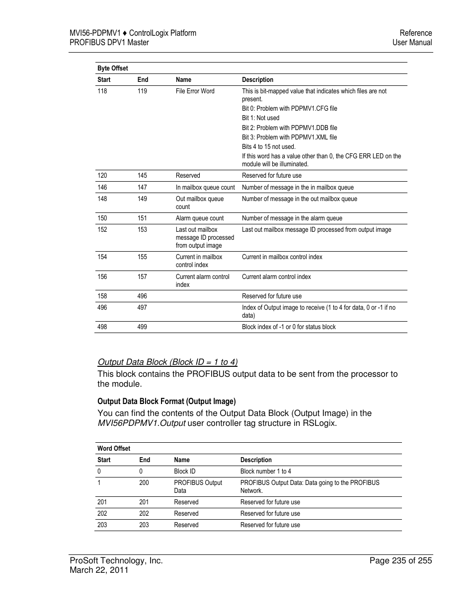 ProSoft Technology MVI56-PDPMV1 User Manual | Page 235 / 255