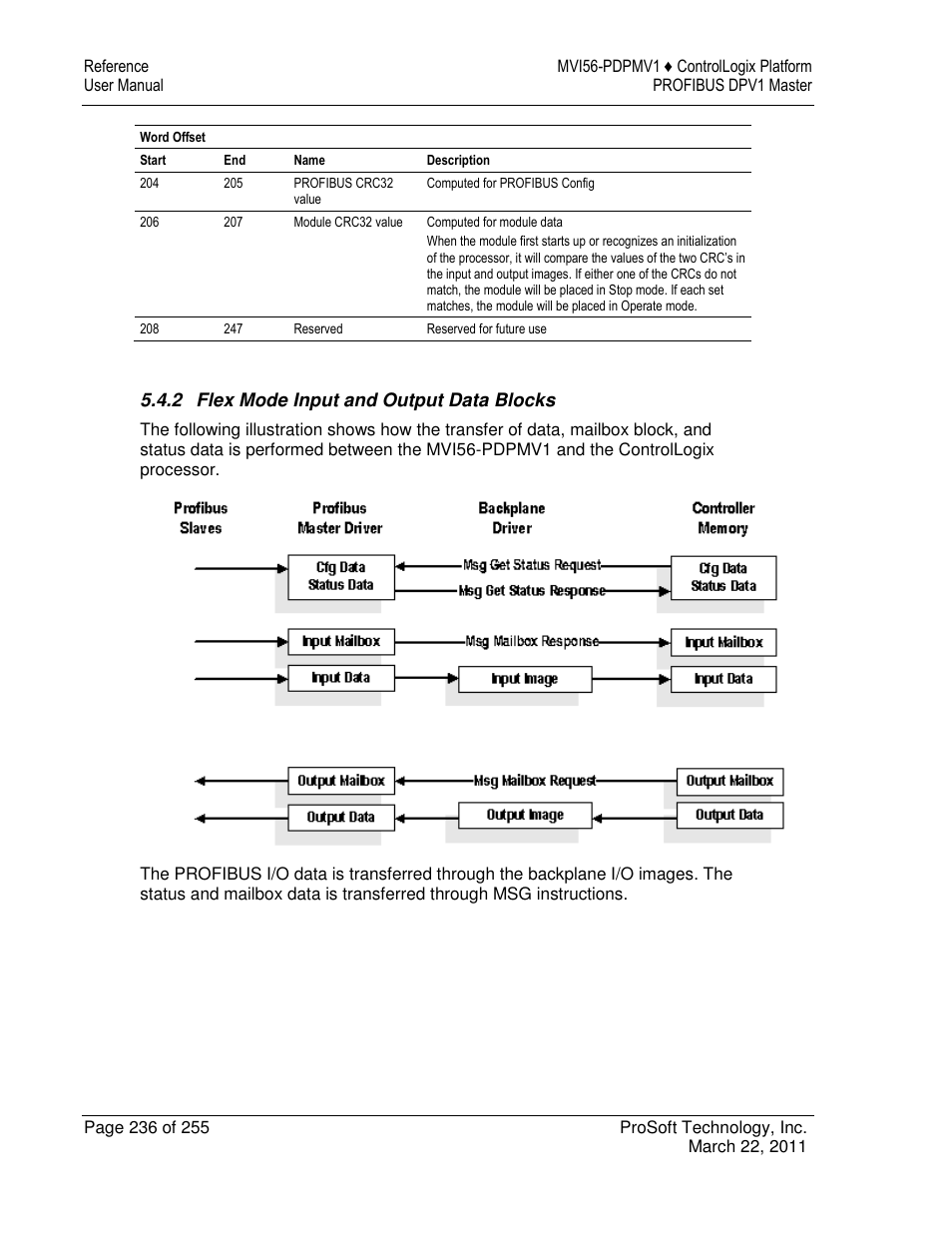 ProSoft Technology MVI56-PDPMV1 User Manual | Page 236 / 255