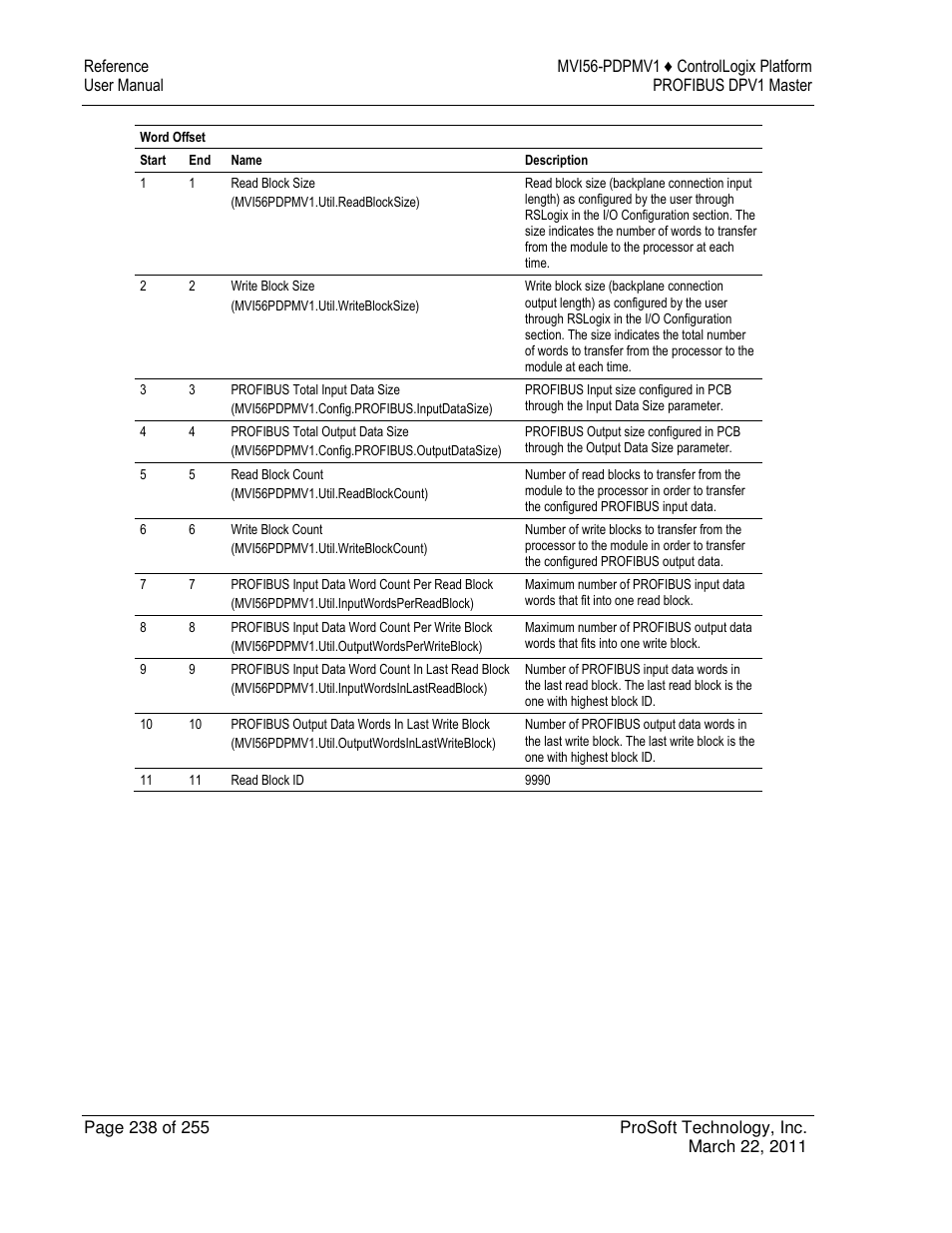 ProSoft Technology MVI56-PDPMV1 User Manual | Page 238 / 255