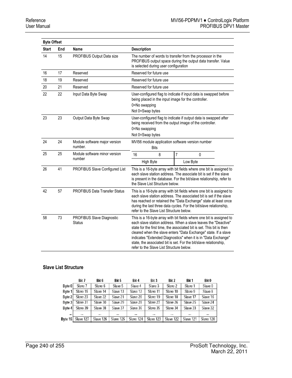 ProSoft Technology MVI56-PDPMV1 User Manual | Page 240 / 255