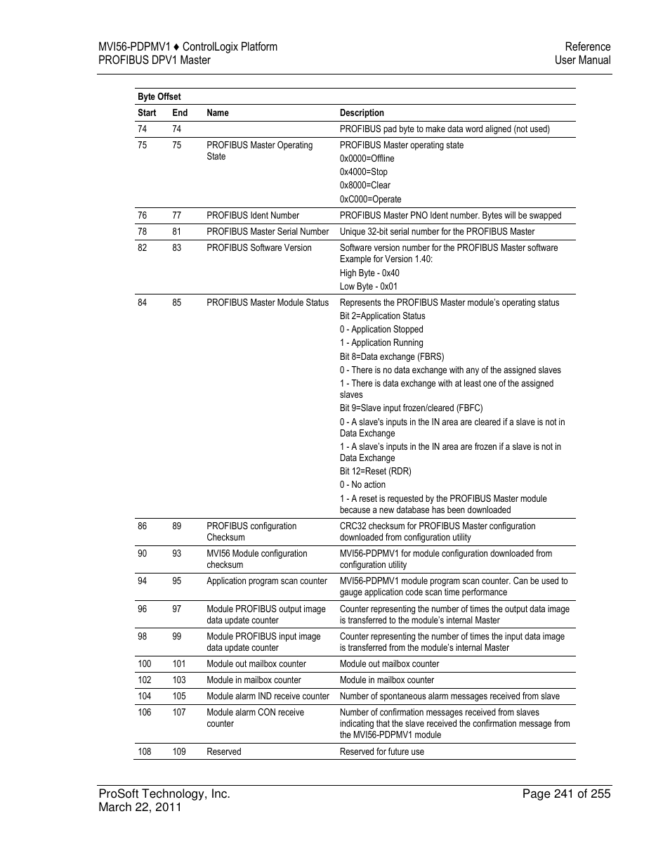 ProSoft Technology MVI56-PDPMV1 User Manual | Page 241 / 255