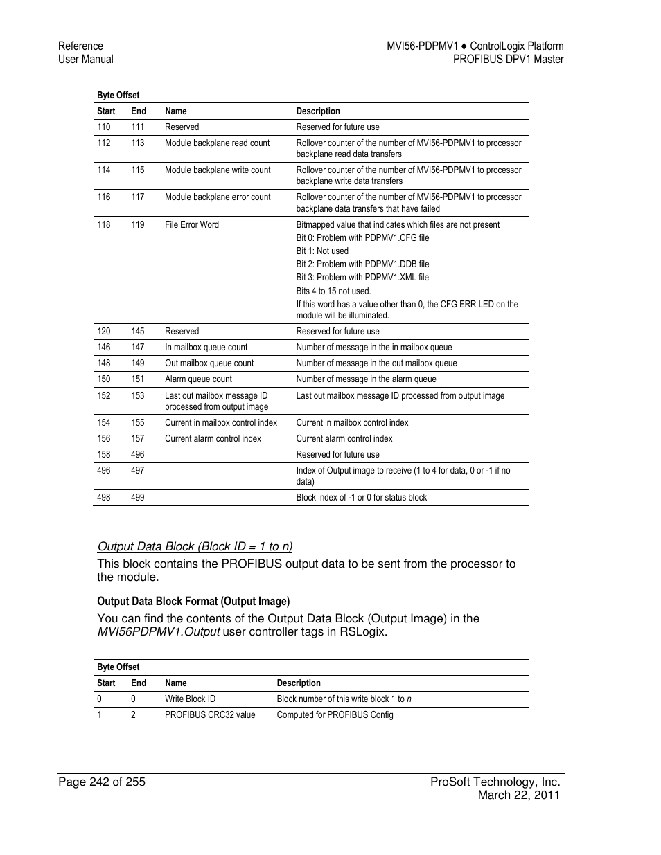 ProSoft Technology MVI56-PDPMV1 User Manual | Page 242 / 255