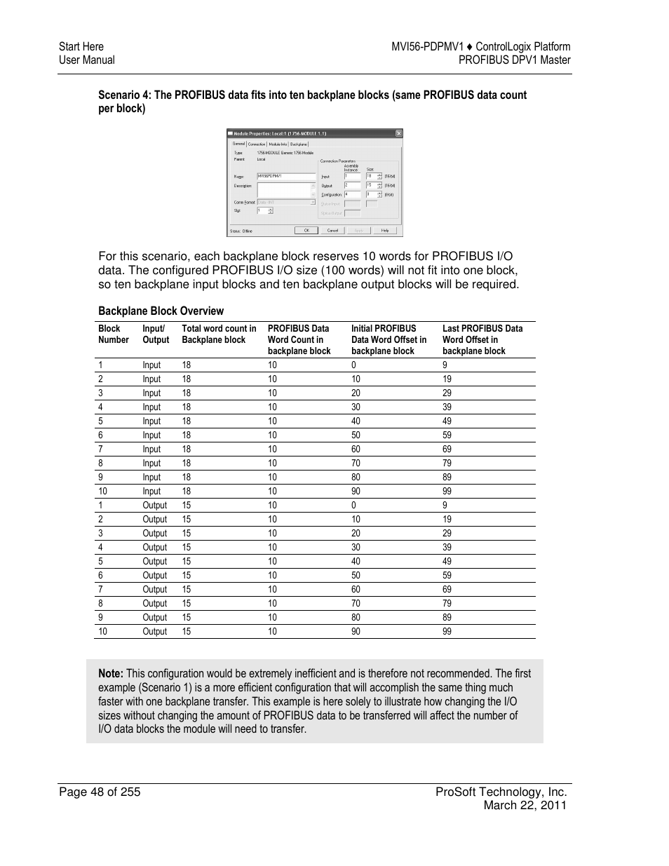 ProSoft Technology MVI56-PDPMV1 User Manual | Page 48 / 255