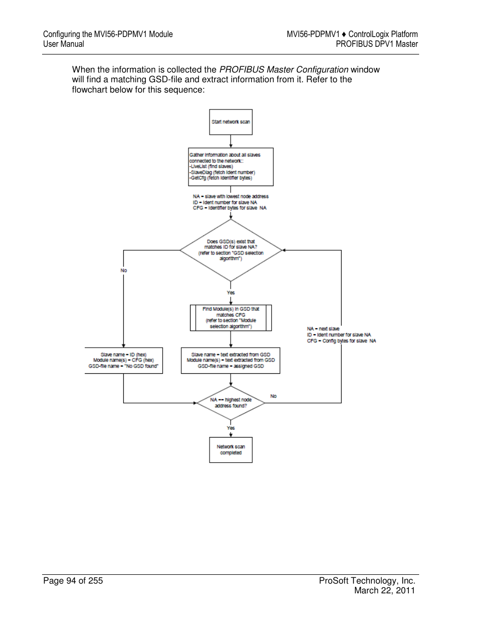 ProSoft Technology MVI56-PDPMV1 User Manual | Page 94 / 255