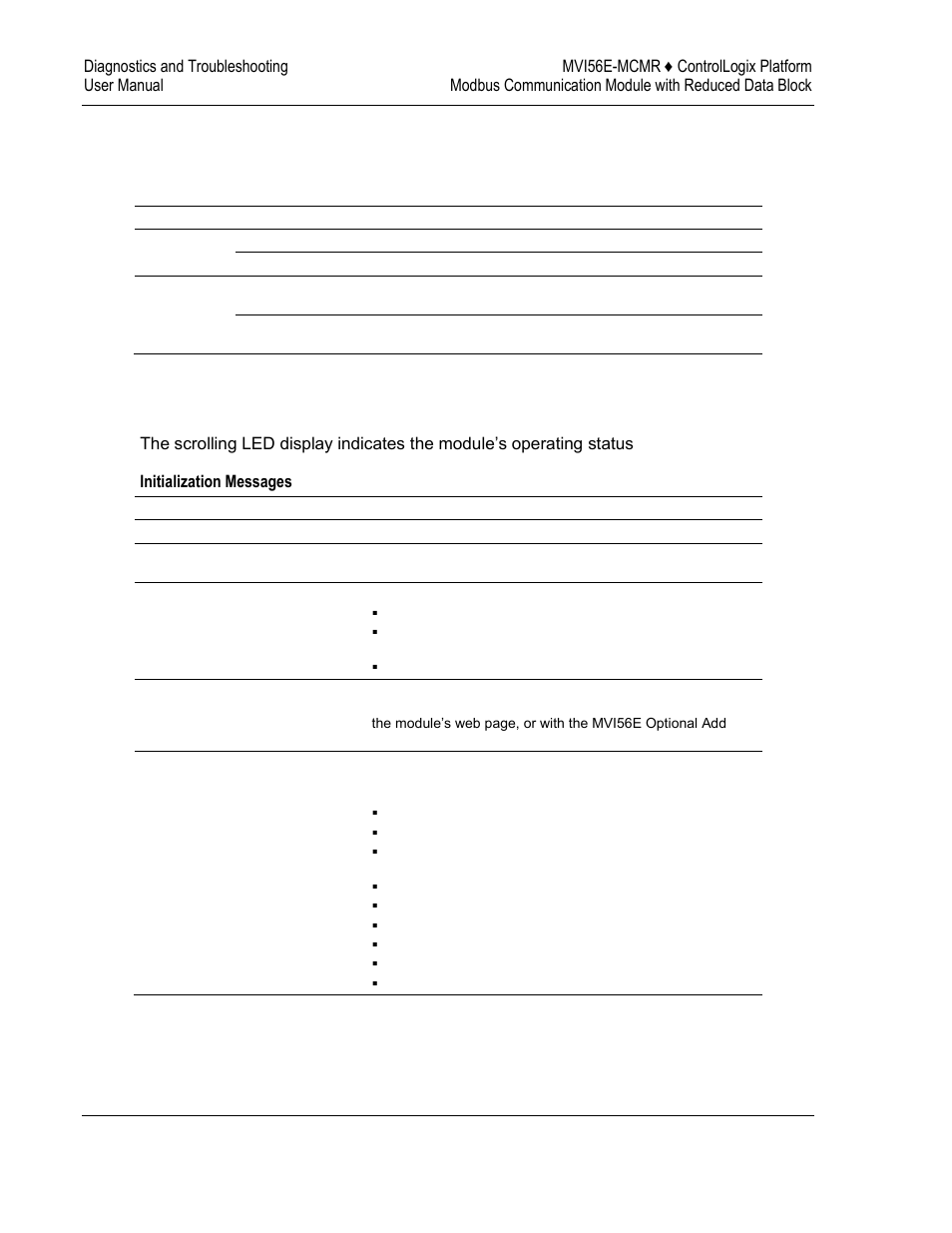 Ethernet led indicators | ProSoft Technology MVI56E-MCMR User Manual | Page 124 / 225