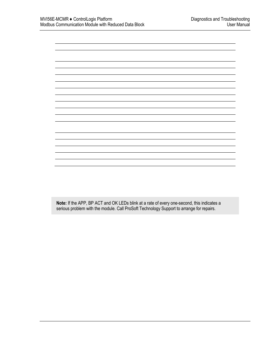ProSoft Technology MVI56E-MCMR User Manual | Page 139 / 225