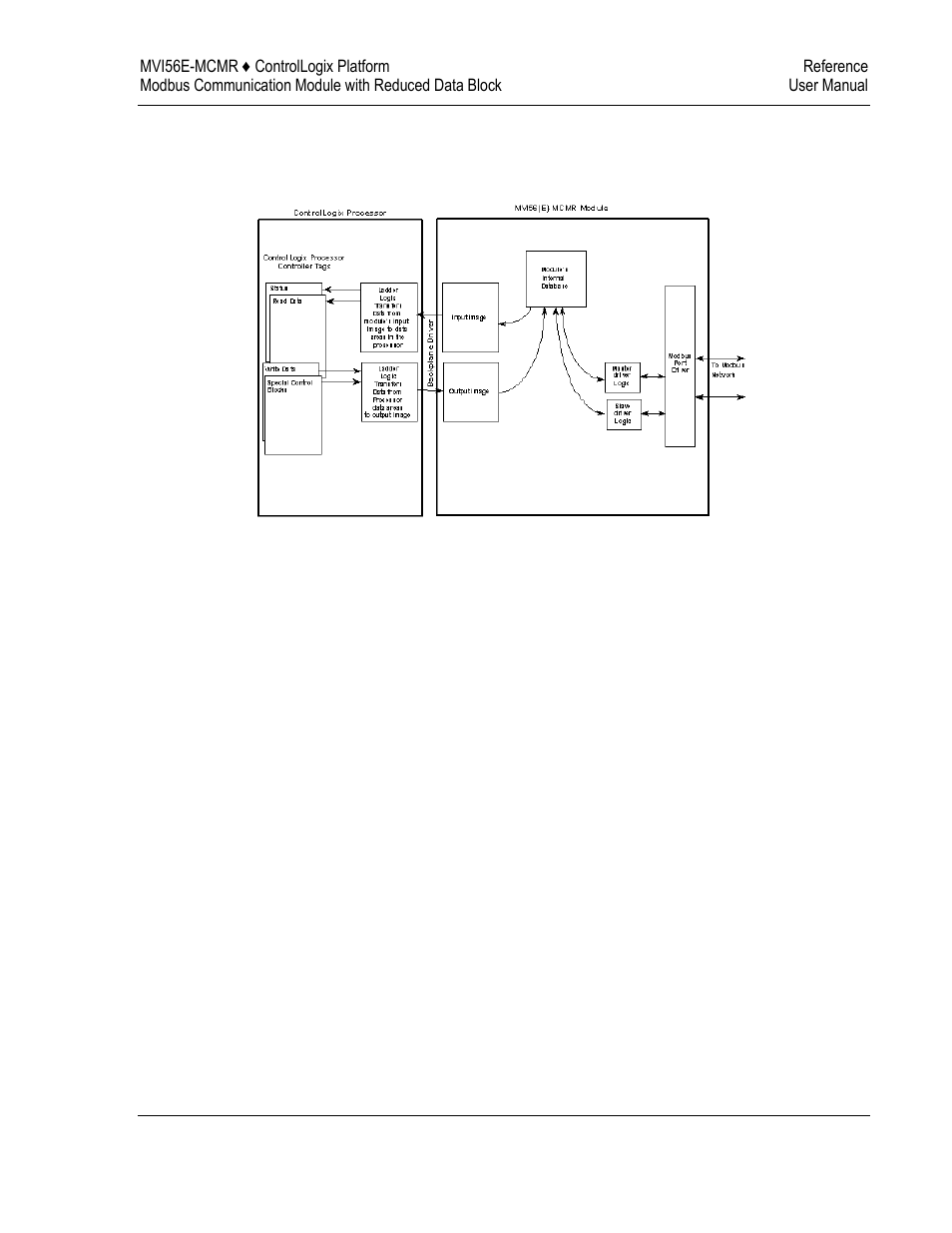 ProSoft Technology MVI56E-MCMR User Manual | Page 149 / 225