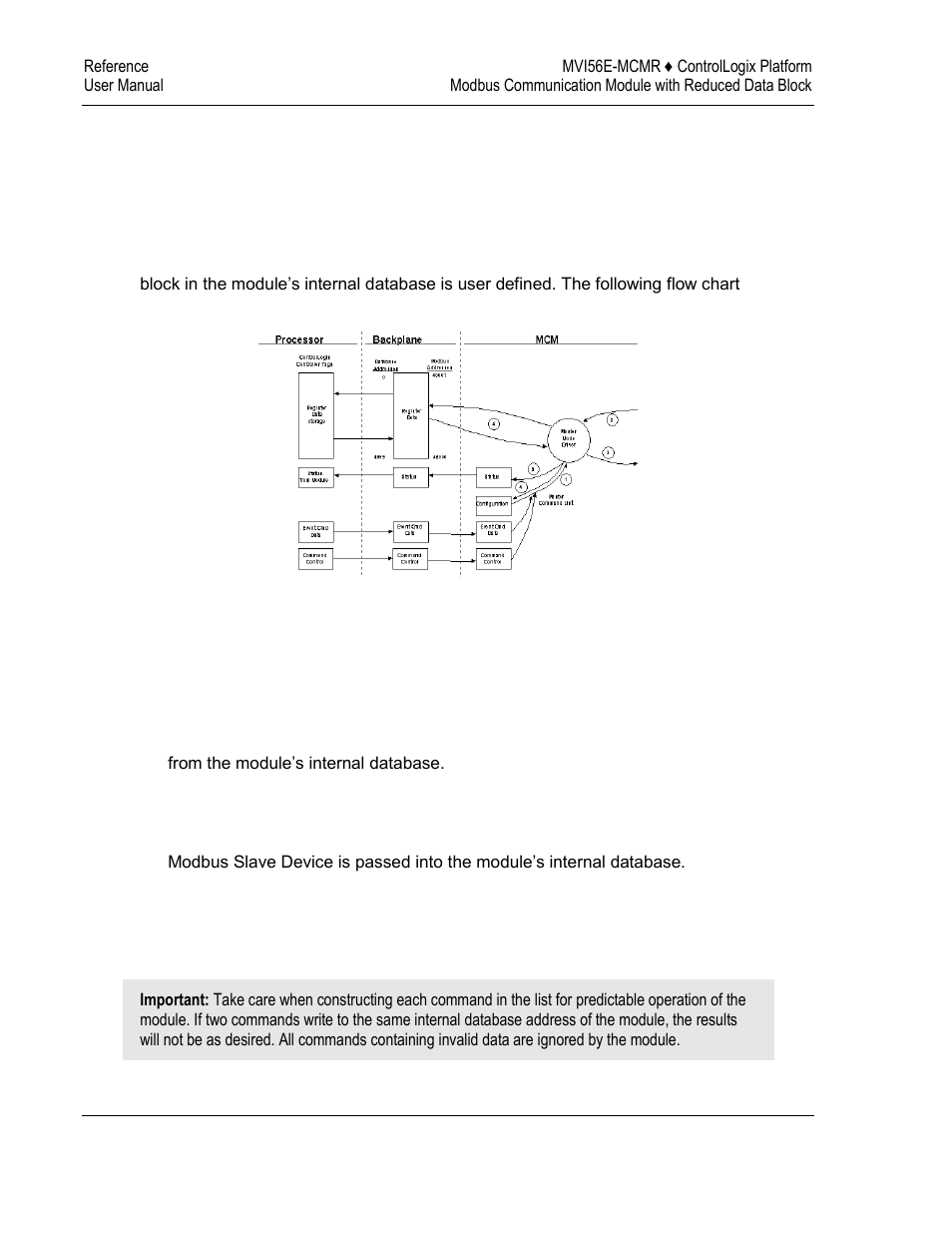 ProSoft Technology MVI56E-MCMR User Manual | Page 168 / 225