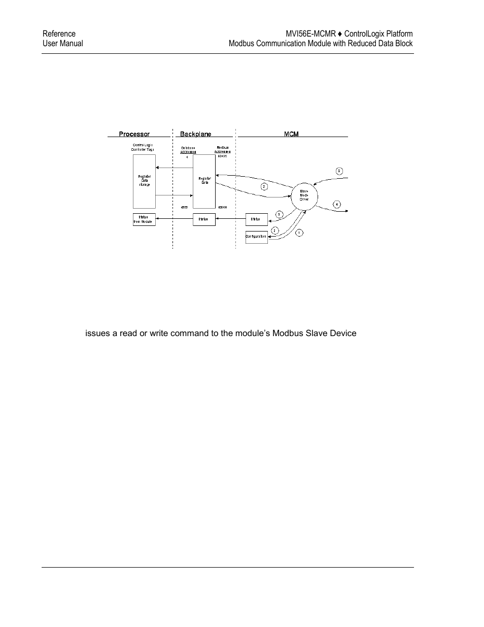 ProSoft Technology MVI56E-MCMR User Manual | Page 170 / 225